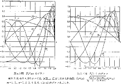 \Depsf[][7cm]{spectral/spl-spherical-harmonics-images/legendre2.ps}