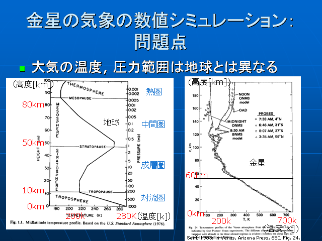 �����ε��ݤο��ͥ��ߥ�졼�����:������