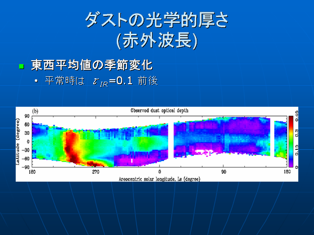  �����Ȥθ���Ū�������Ѳ�(�ֳ���Ĺ)