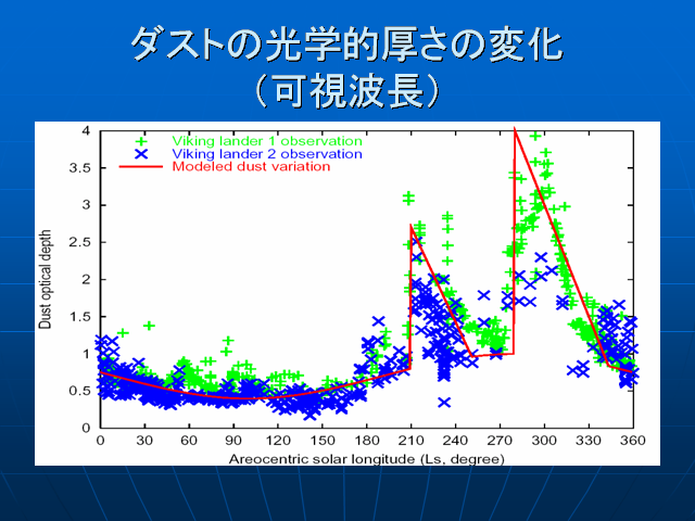  �����Ȥθ���Ū�������Ѳ�(�Ļ���Ĺ)