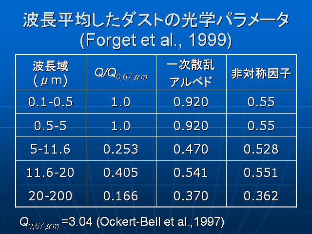  ��Ĺʿ�Ѥ��������Ȥθ��إѥ�᡼��