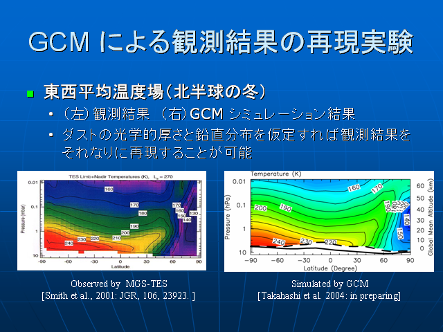  GCM �ˤ���¬��̤κƸ��¸�