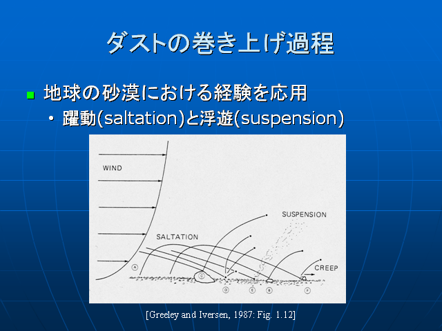  �����Ȥδ����夲����