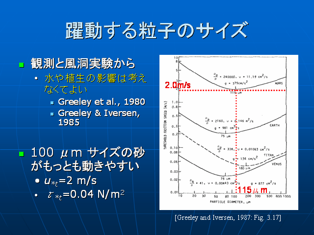  ��ư��������ȤΥ�����