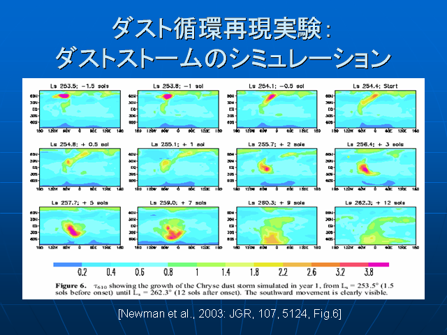  �����ȥ��ȡ��ॷ�ߥ�졼�����