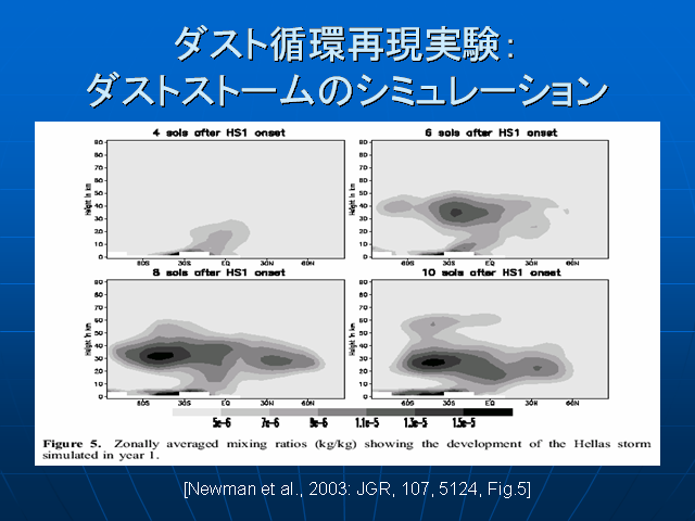  �����ȥ��ȡ��ॷ�ߥ�졼�����