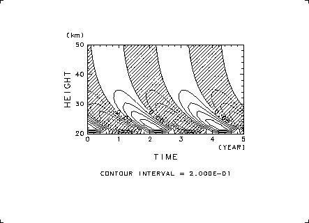 \resizebox{10cm}{!}{\includegraphics{u2d/u2d2.eps}}