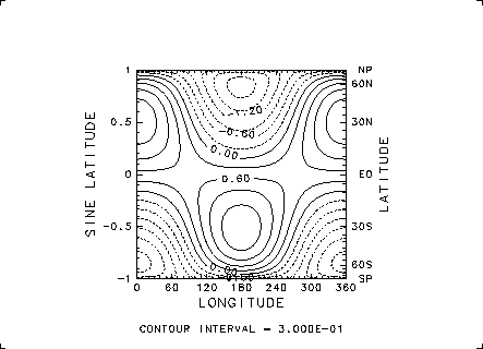 \resizebox{10cm}{!}{\includegraphics{u2d1/u2d3.eps}}