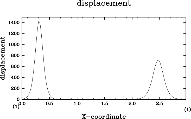 Solitary wave (KdV eq.)