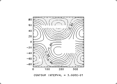 \resizebox{10cm}{!}{\includegraphics{miss/miss2.eps}}