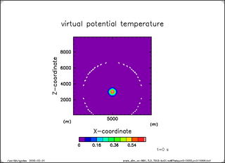 Theta (t = 0 s)