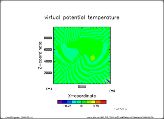 Theta (t = 150 s)