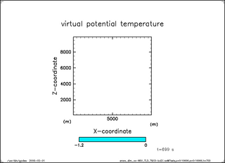 Theta (t = 700 s)