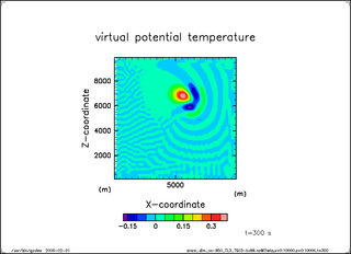 Theta (t = 300 s)