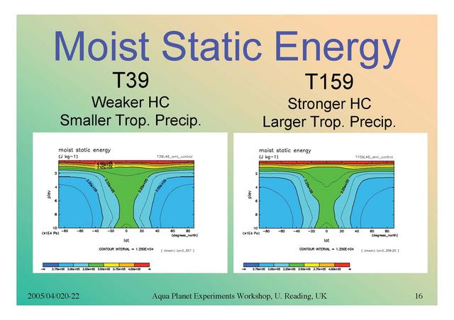  Moist Static Energy