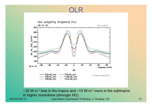  OLR
