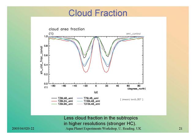  Cloud Fraction