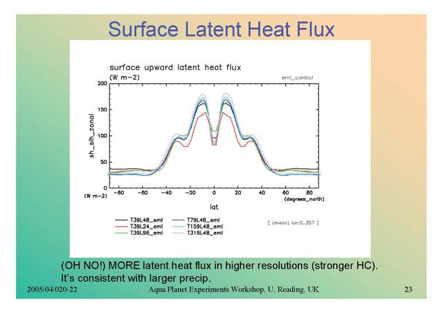  Surface Latent Heat Flux