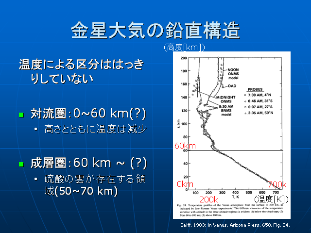 �����絤�α�ľ��¤